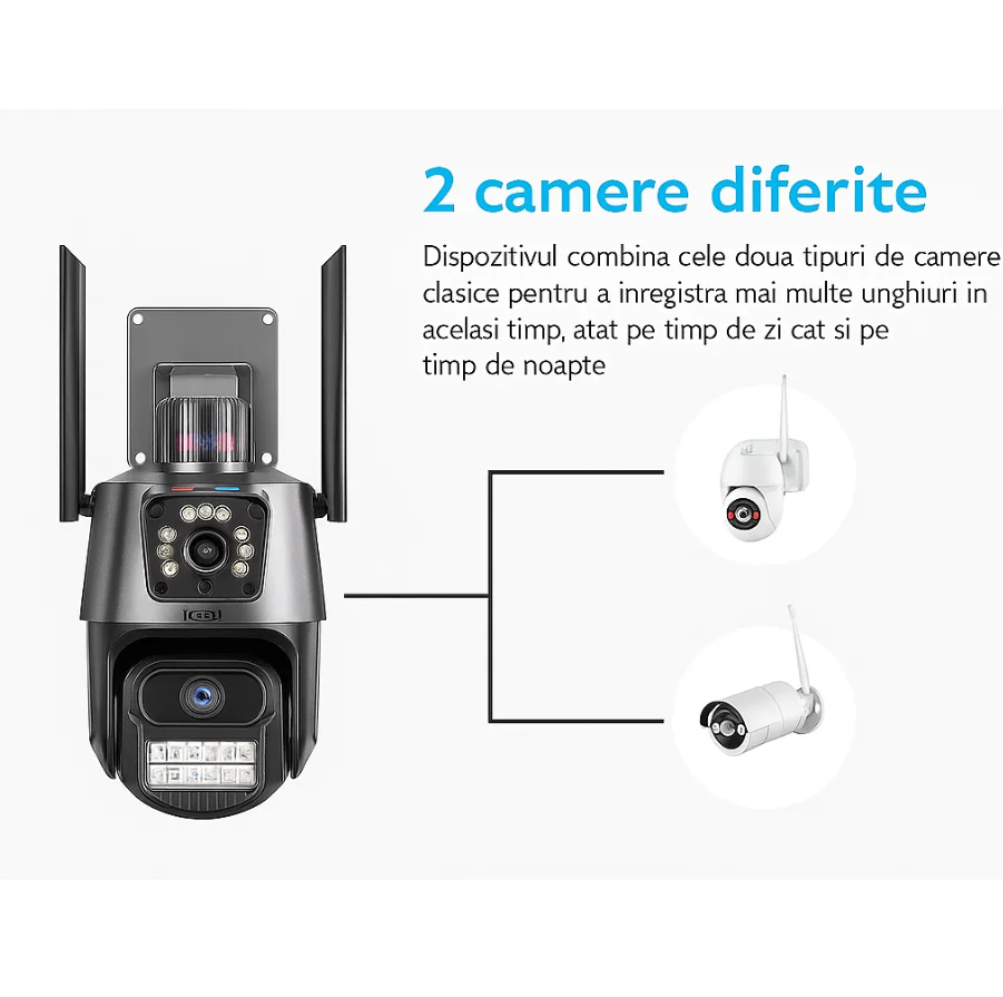 Set 2 Camere de Supraveghere WiFi duble Jortan 9687PRO (Pachet Promoțional), 6MP Ultra HD, PTZ 360°, Exterior IP66, Vedere Nocturnă Color, Audio Bidirecțional, Alarmă Integrată, Aplicație ICSee, Kivoo